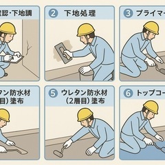 職人募集！現場渋谷区にて防水工の画像