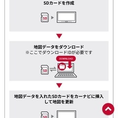 【カーナビ地図更新3000円 】受け取り方、場所相談受け付けます！】の画像