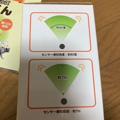 猫よけグッズ番人くんの画像