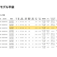 【アブガルシア】釣竿の画像