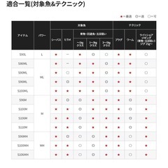 【SHIMANO】釣竿の画像
