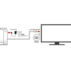 地デジ室内アンテナ 日本アンテナ UHFアンテナ ARBL1(B) 家のアンテナ端子不要　屋内　の画像