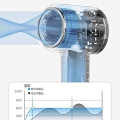 ドライヤー 大風量 速乾 軽量 ヘアドライヤー 1300W 高濃度マイナスイオンの画像