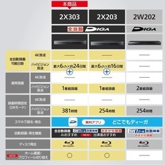 【新品】パナソニック 3TB 7チューナー ブルーレイレコーダー 全録 6チャンネル同時録画 どこでもディーガ対応 全自動DIGA DMR-2X303の画像