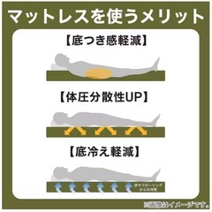 高反発3つ折りマットレス セミダブル
の画像