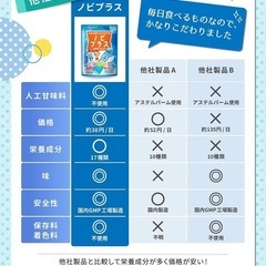 【大容量60日分 x 人工甘味料不使用で安全】身長 サプリ ノビプラス 伸ばすの画像