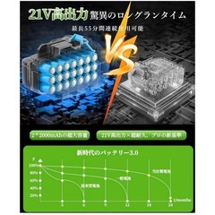 新品　草刈り機　芝刈り機　バッテリー式の画像