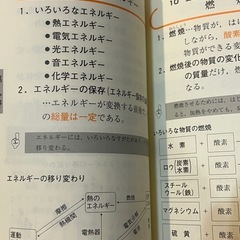 ✨入試必修要点集中講座4教科✨の画像