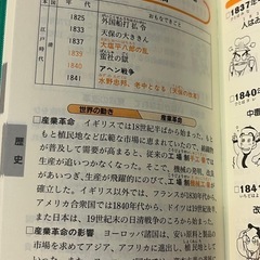 ✨入試必修要点集中講座4教科✨の画像