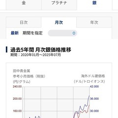 【新品】2024年 ウィーン・フィルハーモニー銀貨 1オンス 純銀 6枚セット（保証書1枚付）店舗受渡し限定の画像