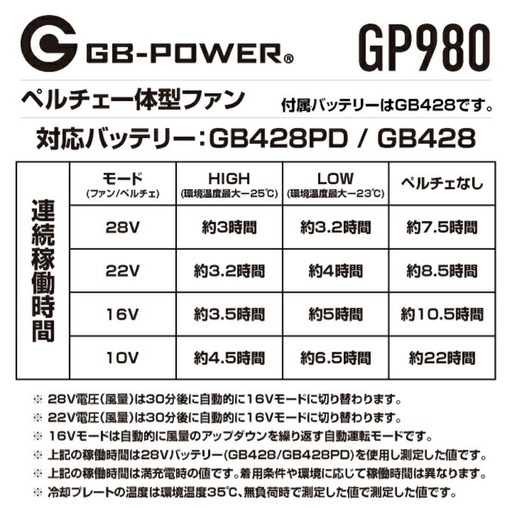 空調服ファン　ペルチェ　長信ジャパン