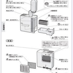 ダイニチ　加湿器の画像