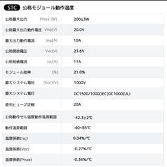 LVYUAN（リョクエン）200W ソーラーパネル 太陽光パネル 200W 単結晶ソーラーパネル 太陽光チャージ 変換効率21% 超高効率! の画像