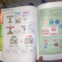 優しくわかる透析看護の画像