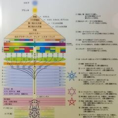 魔法学入門講座（ヒーラーアカデミー1事前講座）の画像