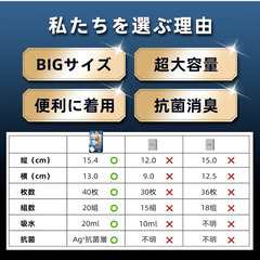 【新品未使用】VICSUN 脇汗パッド 特大サイズ 40枚入り メンズ向け 抗菌防臭 薄型快適 吸収速乾の画像
