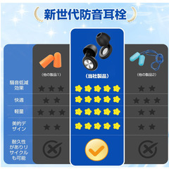 耳栓 睡眠用【2025新】SFCOEABR 完全遮音 55dB低減 ノイズキャンセリング 快眠 安眠 いびき対策 騒音カット 仕事/勉強/旅行/機内用 洗えるシリコン製 収納ポーチ付き ブラックの画像
