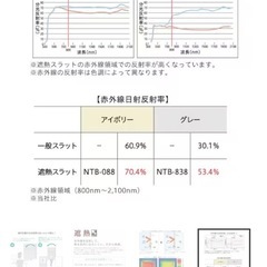 ブラインドの画像