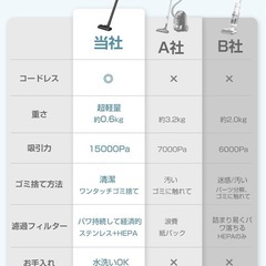 最終値下げ　コードレス掃除機の画像