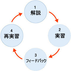 ハロー話し方教室　スピーチ・プレゼン・面接などを指導致します。の画像
