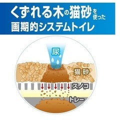 ペティオ (Petio) システムトイレ用 システムトイレセット の画像
