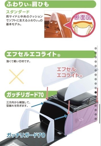 新品未使用★ランドセル