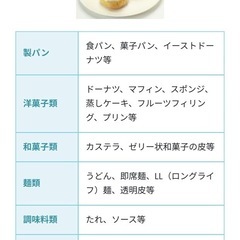 タピオカ粉の画像
