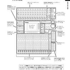 YAMAHAデジタルミキサー01V96の画像