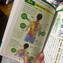 あちこち痛い‼️自分で治せる！痛みほぐし地図の画像