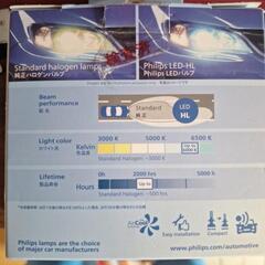PHILIPS LEDヘッドライトの画像