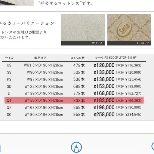【ワイドダブル/ブランドベッド】Sertaマットレスのみ 　ブランド家具