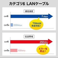 AnKuly LANケーブル (50m) フラットケーブル CAT6の画像