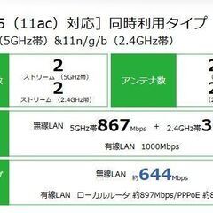Wi-Fiホームルーターの画像
