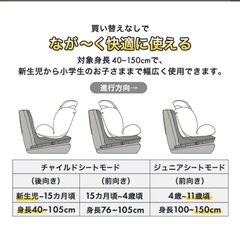 チャイルドシートの画像