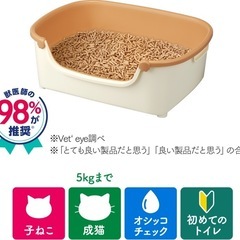 ニャンとも清潔トイレ　猫用トイレ　すいすいコンパクトの画像