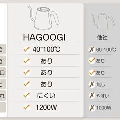 ★高性能 電気ケトル ★ハゴオギ ★未使用品の画像