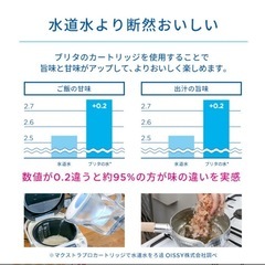 ★美品★BRITA ブリタ浄水器 パウダーブルー 全容量2.2L)の画像