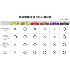 トヨタ 汎用 電源取り出しハーネス 1P カプラーオンの画像