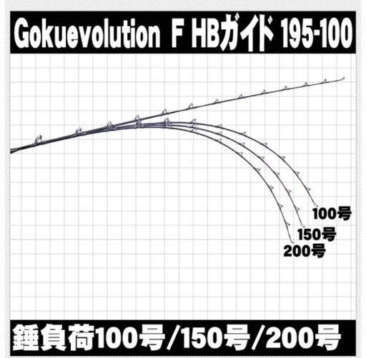 ゴクエボリューションF 195-100HB ゴクスペ