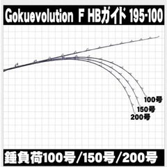 ゴクエボリューションF 195-100HB ゴクスペの画像