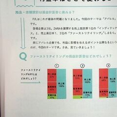 💰️処分予定📉世界一楽しい決算書の読み方の画像