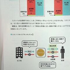 💰️処分予定📉世界一楽しい決算書の読み方の画像