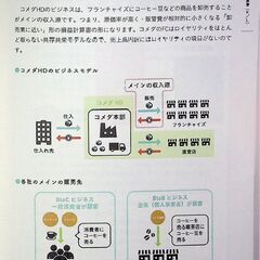 💰️処分予定📉世界一楽しい決算書の読み方の画像