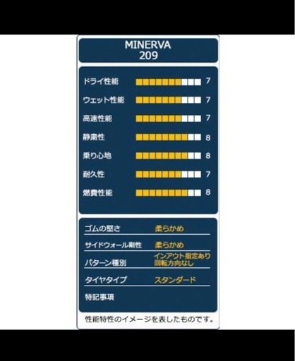 新品未使用 MINERVAタイヤ4本セット 155/65R14　