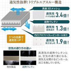 未使用訳あり　抗菌消臭　超熟高反発　10センチ厚　三つ折りマットレス　敷布団　シングル　ホワイトの画像