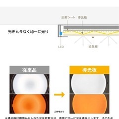 TALOYA LEDシーリングライト 薄型 6畳 24w リモコン 3個セットの画像