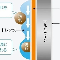 ⭐️取付工事費込み⭐️ SHARP プラズマクラスター付きエアコン　の画像