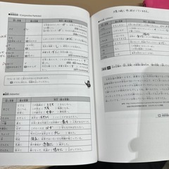 中級作文：書くことを楽しむの画像