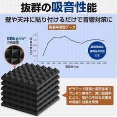 防音マットの画像