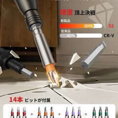 【2025年新スタンダードモデル】 電動ドライバー 小型軽量 充電式ドライバー 5V 1800mAh 超硬S2鋼ビツト採用 14本付 正逆転切り替え ブレーキ機能付 高輝度LEDライト＆ビットセット付属 DIY用 家庭用 初心者・女性向け 生活シーン（99%対の画像